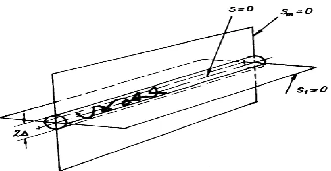 Figure 2.7: Boundary Layer Regulation[11] 