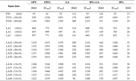 Table 5. Experimental Results 