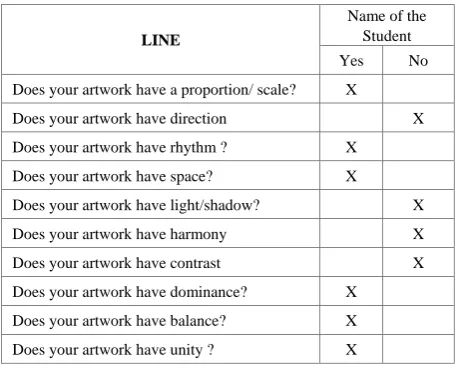 Table 3.  The ability of students to apply design skills 