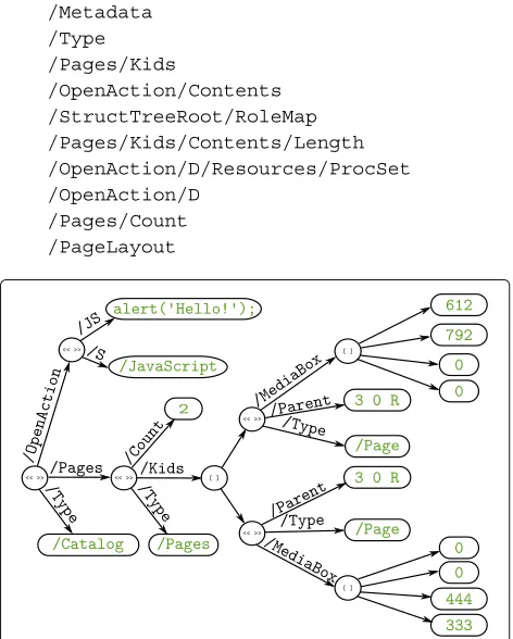Figure 5 shows a very small SWF file used for illustra-tive purposes. Clearly, the physical layout of SWF is too