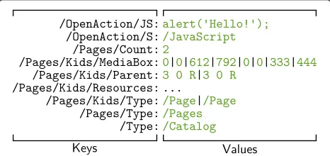 Fig. 10 Structural multimap and feature vector of the PDF filedepicted in Fig. 3