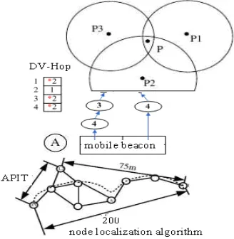 Fig. 1. Node Localization Algorithm of Wireless Sensor Network  