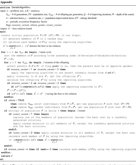 Figure A1. High-level pseudo-code of the genetic algorithm for the QAP 