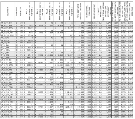 Table 1 Performances and costs obtained on some sections implementing every considered strategy