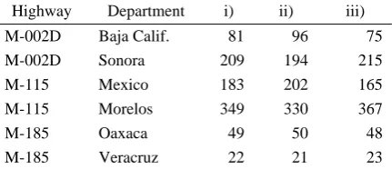 Table 6. Number of accidents in 2002 and 2005 