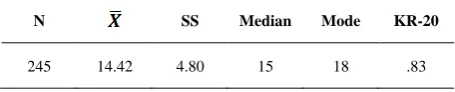 Table 3.  Reading Comprehension Test Analysis Results 