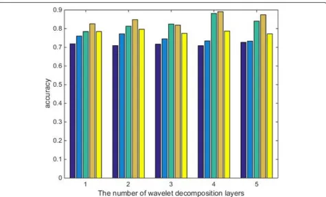Table 1 Image retrieval time