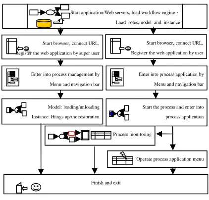 Figure 2: A simple Meta mode 