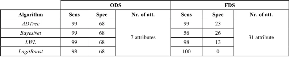 Figure 1. Schematic view of performed experiments 