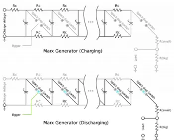 Figure 2.9: One of the DIY Mark Generator [10] 