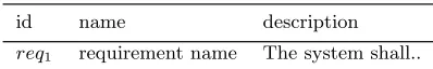 Table 1.Tabular form for the requirements