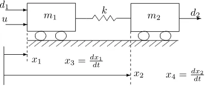 Fig. 2.The two-mass-spring systemFigure 2. The two-mass-spring system 