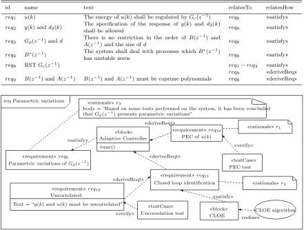 Table 2.Requirements for Gc(z−1)