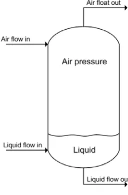 Figure 3. Structure of decoupling control system
