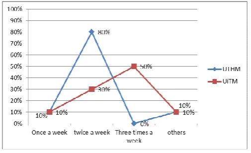 Fig.4: Reason for using the reference desk service 