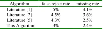 Table 1 Comparison in False Reject Rate & Missing Rate  