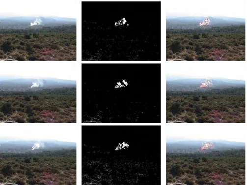 Figure 9. Smoke detection based on the motion detection and the Bayes classiﬁer with the kernel density estimation technique