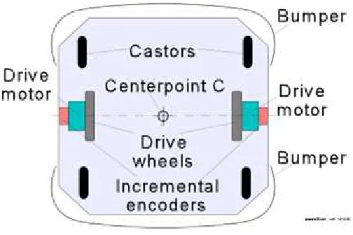 Figure 2.5: A typical differential-drive mobile robot (robot view) [22]. 