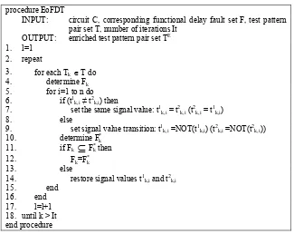 Figure 1. The pseudocode of procedure EoFDT 