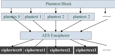 Figure 4. Detail of the dynamic authorization protocol 