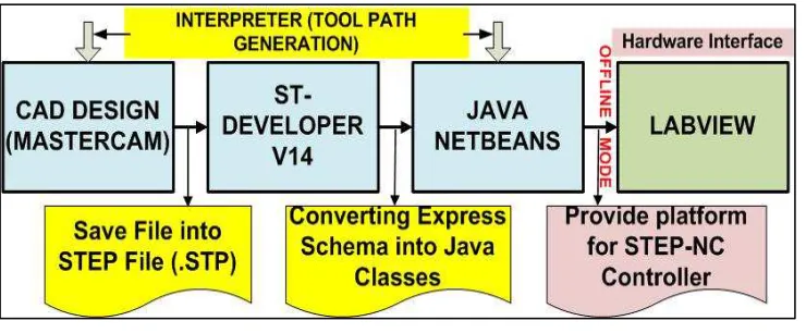 Figure 2: The Interpreter [10] 