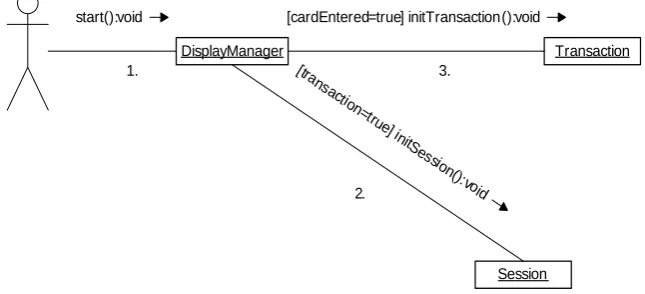 Figure 1. A chart representing a concept of the proposed testing process  