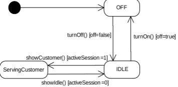 Figure 7.  Test model graph 