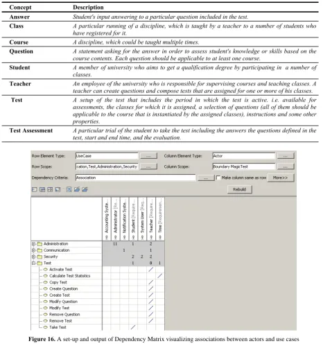 Figure 16. A set-up and output of Dependency Matrix visualizing associations between actors and use cases