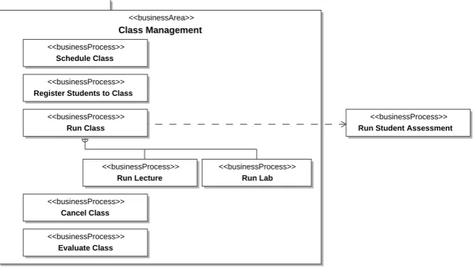 Figure 2. Concepts Map: UML class diagram visualizing business concepts and relationships 