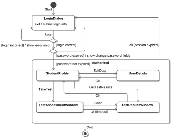 Figure 9.  UML class diagram representing data structure 