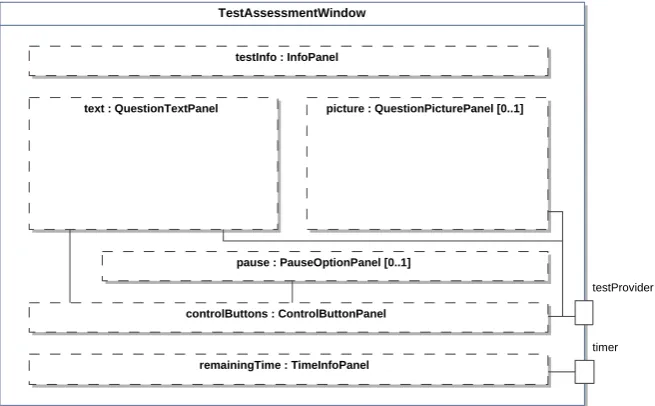 Figure 11. UML composite structure diagram showing a prototype of the Test Assessment Window GUI dialog 