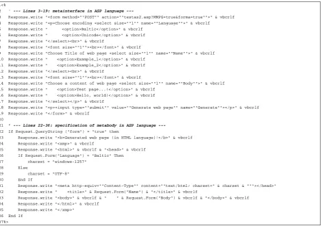 Figure 2 creating metaprograms according to the proposed illustrates the result of the process of methodology