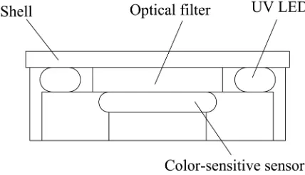 Figure.1 Schematic Diagram of AFTB Screening Device of Contaminated Feed  