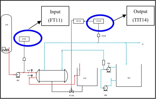 Figure 1: Plant Descriptions of Heat Exchanger  
