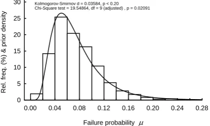Figure 1. The site on which the abnormal situation  may occur 