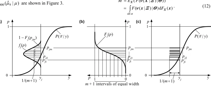 Figure 4. An approach to a discretisation of the continuous distribution of the epistemic random variable Pj