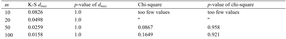 Table 4. Results of the application of the goodness-of-fit tests to the sample p′j  obtained by discretising the lognormal distribu-tion L(– 3.149475, 0.554513) 