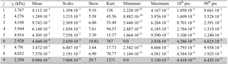 Table 5. Prior distributions of the f.f. parameters Θ1 and Θ2* 