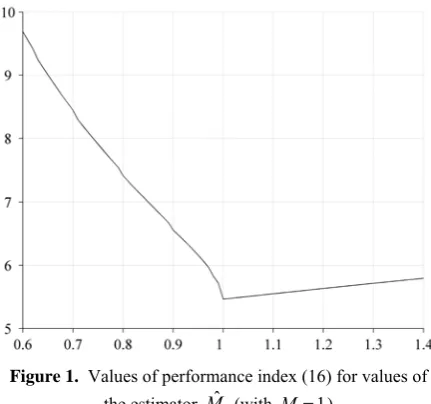 Figure 1.  Values of performance index (16) for values of ˆ