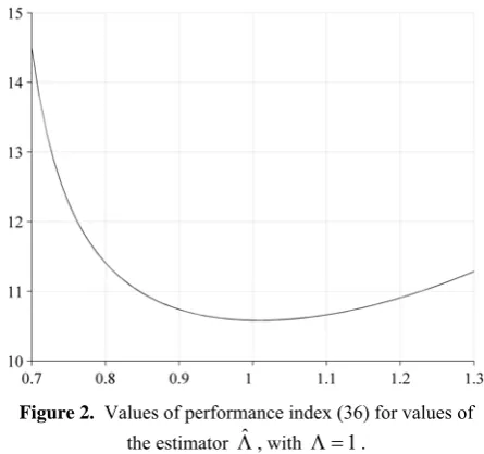 Figure 2.  Values of performance index (36) for values of ˆ