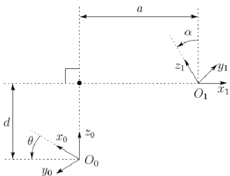 Figure 2.4: D-H Frame Assignment 