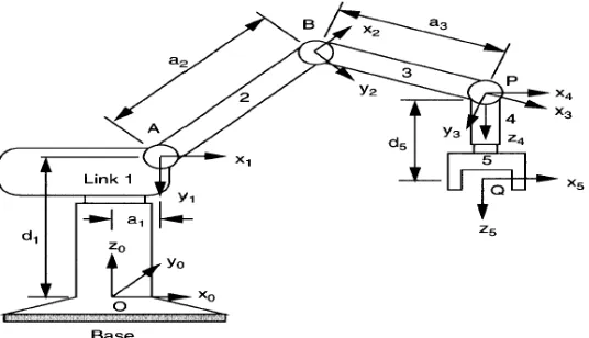 Table 2.1: D-H Parameter for Robot Manipulator in Figure 2.5 