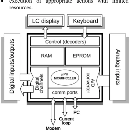 Figure 1. Overall block diagram of MMS CPU 