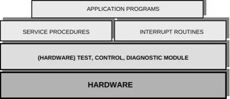 Figure 2.   Structure of MMS software 
