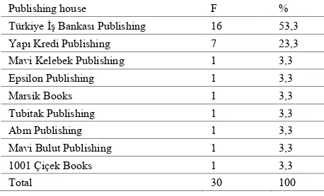 Table 1.  Distribution of the examined children’s picture books across the publishing houses 