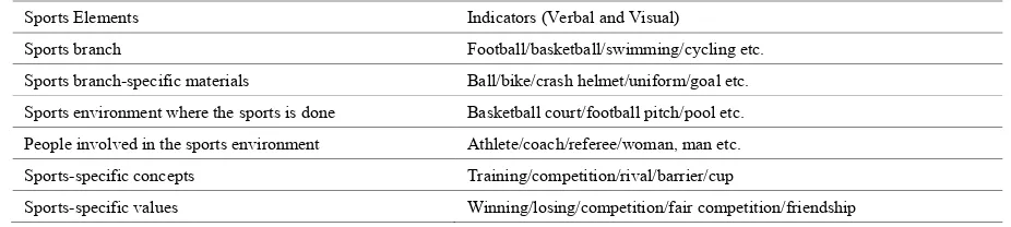 Table 3.  Investigation Criteria of the Sports Elements in Children’s Picture Books 