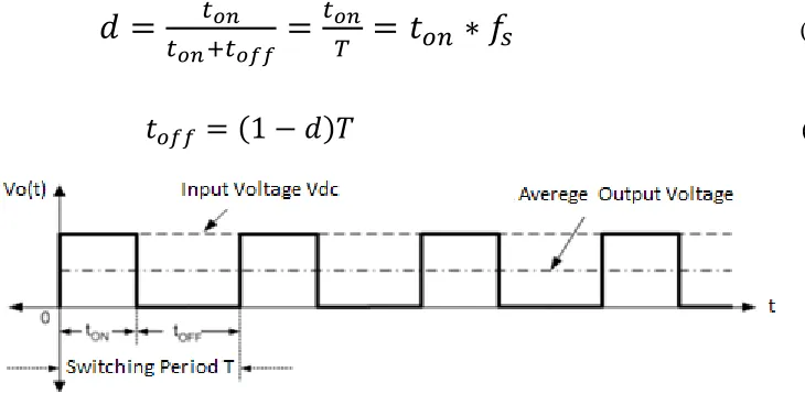 Figure 2.5: The Duty Cycle for Switching Period during Steady State 