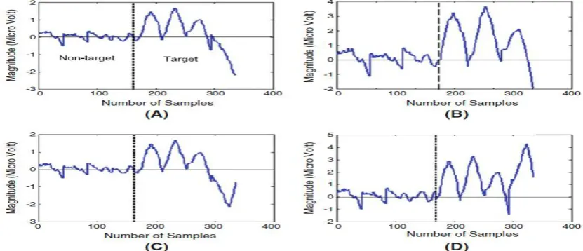 Figure 2.6: Mean average of the four forms of feature combinations 