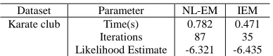 Table 1.The comparison between NL-EM and IEM  