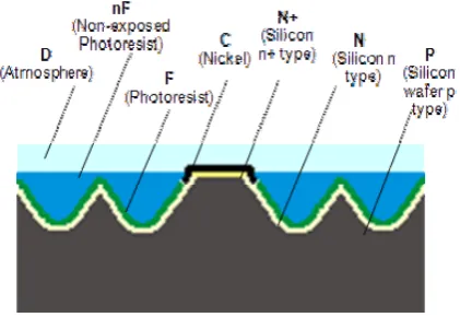 Figure 2. Example of the structure of a semiconductor element 